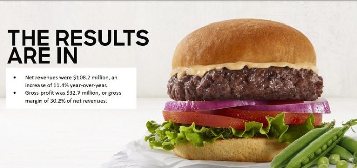 Beyond Meat Q1 results confirm the direction of plant-based food growth

