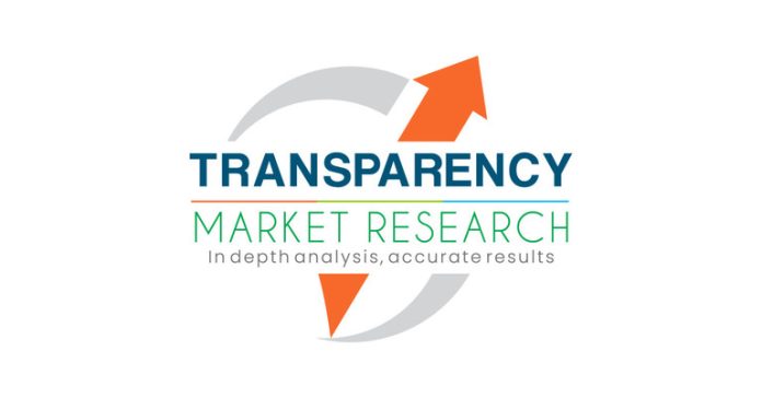 Food Clamshells Market Size worth $2.3 Billion by 2030
